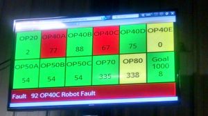 Automation Line Display Monitoring (Andon)